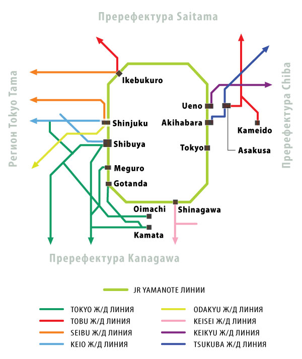 Основные линии метро Токио