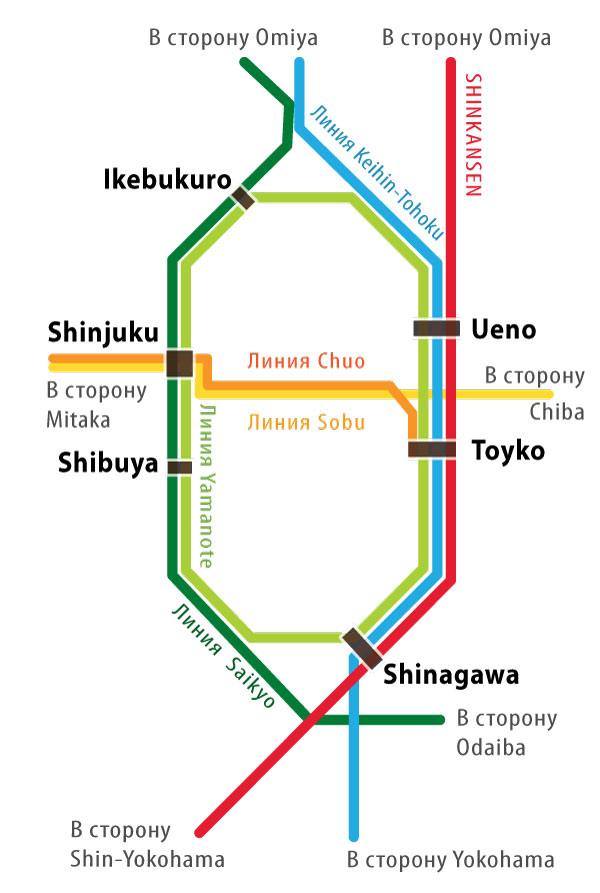 Главные железнодорожные линии компании JR ТОКИО